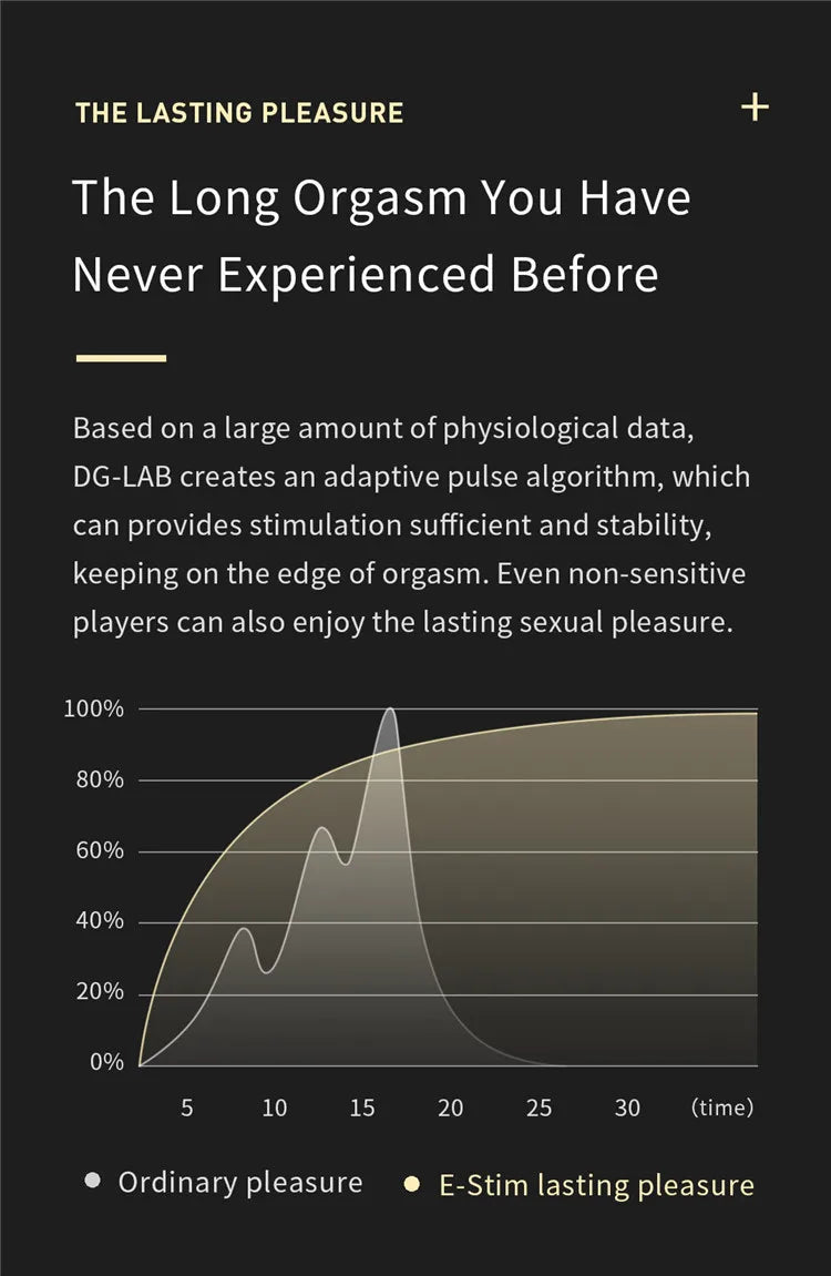 DG-LAB 3.0 E-Stim Power Box "PawPrints" Wireless Button APP Control Electric Shock Medical Themed Sex Electrical Stimulator Toys